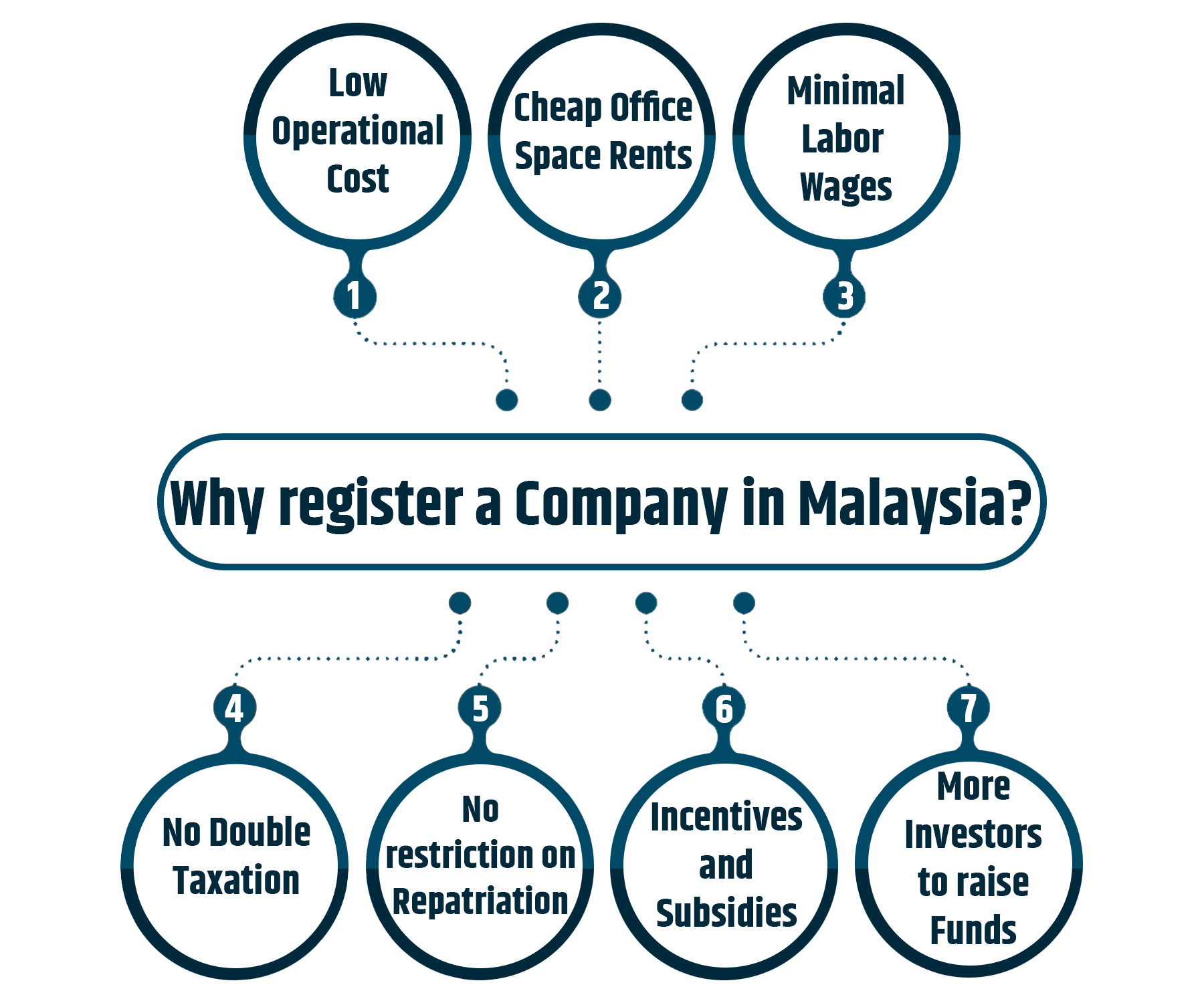 The benefits of company registration in malaysia